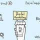 Illustration for article titled Digital Agency in Bristol @ Advanced Marketing Strategies for Real Estate